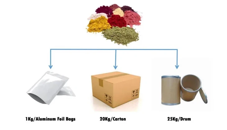 Freeze Dried Cranberry Powder price